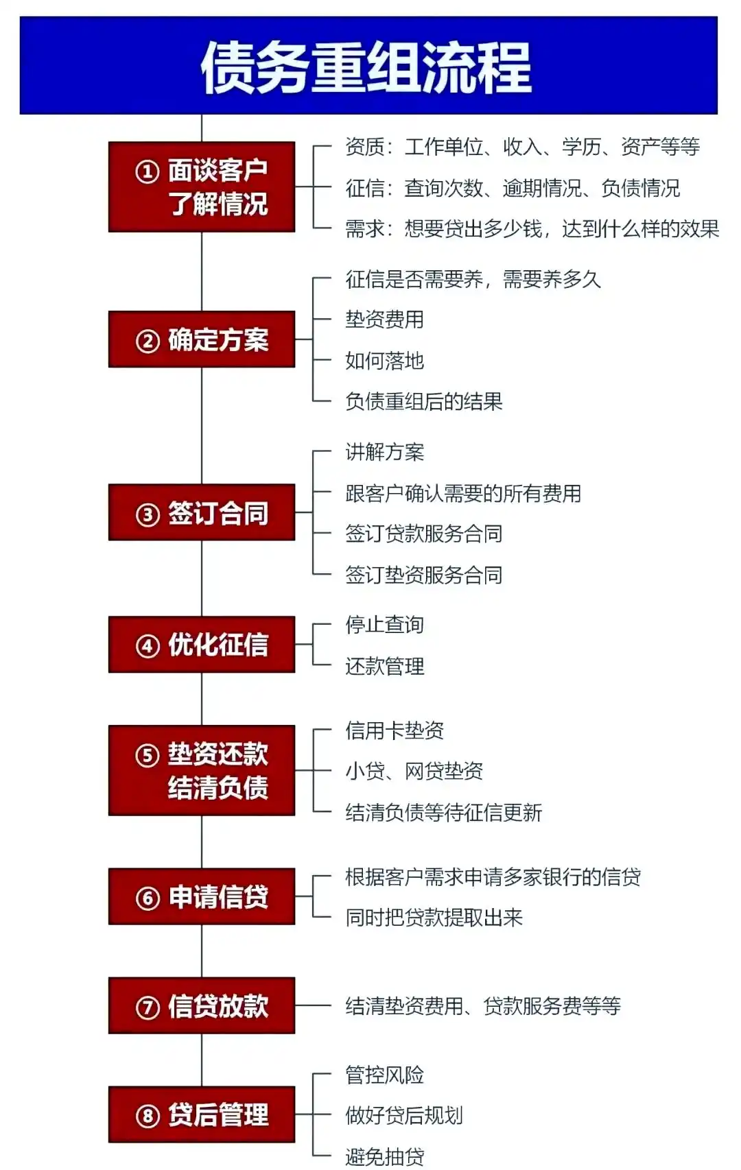 在江西，中小企业也可以债务重组吗？